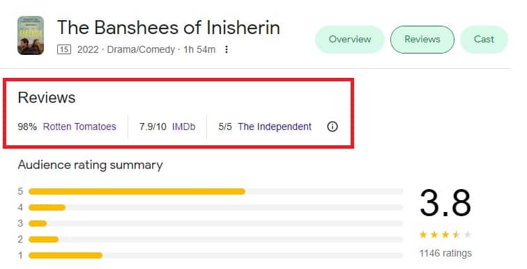 The Banshees of Inisherin Reviews