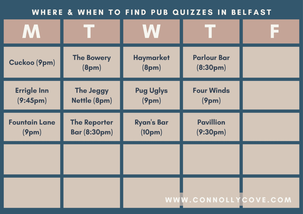 Where and When to Find Pub Quizzes in Belfast Who doesn’t love a good pub quiz? Whether you are a mister know-it-all telling us all the capital of Venezuela (it’s Caracas) or the person who lives for the music round. We all have our part to play in a pub quiz team, including the team member who knows nothing but gets the rounds in. Belfast is a city full of great pubs and bars where you can find entertainment from Live traditional music to ukulele jams. It also hosts a great number of pub quizzes for you to enjoy. Some with themes, some with super specific rounds. But where do you find a good Belfast pub quiz? And when did this whole pub quiz tradition start? Read on to find out!
