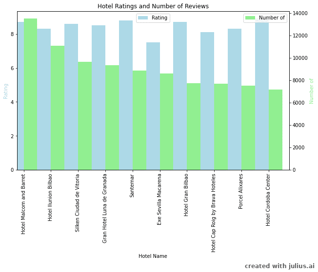 Booking.com Reviews Reveal Top 10 Hotels in Spain