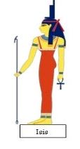 Goddess Isis: Her Family, Her Roots and Her Names