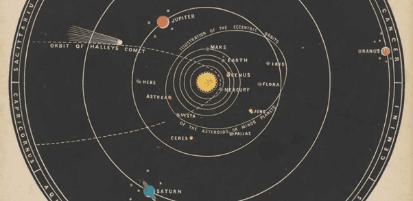 victorian astronomy diagram