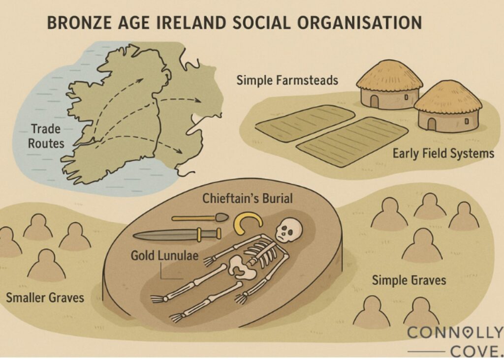 The Rich History of Ireland: From Ancient Times to Independence